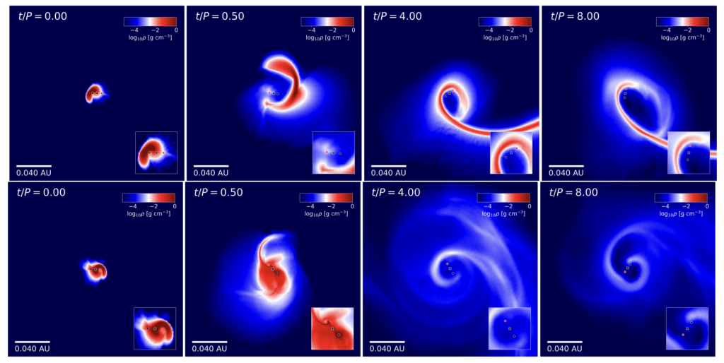 Two panels, top and bottom of the picture shows various density distribution of matter from the simulation. The redder portions characterise higher density and the blue ones correspond to lower density. The plots are made in a log density scale. The top panel is for a retrograde stellar orbit and the bottom panel is for a prograde stellar orbit. The debris flow is highly regular in the bottom panel compared to the top one.