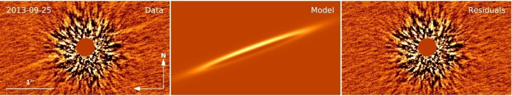 A three-panel plot showing an image of the disk on the left, the synthetic image of the created model in the middle, and the residuals between the real and model data on the right.