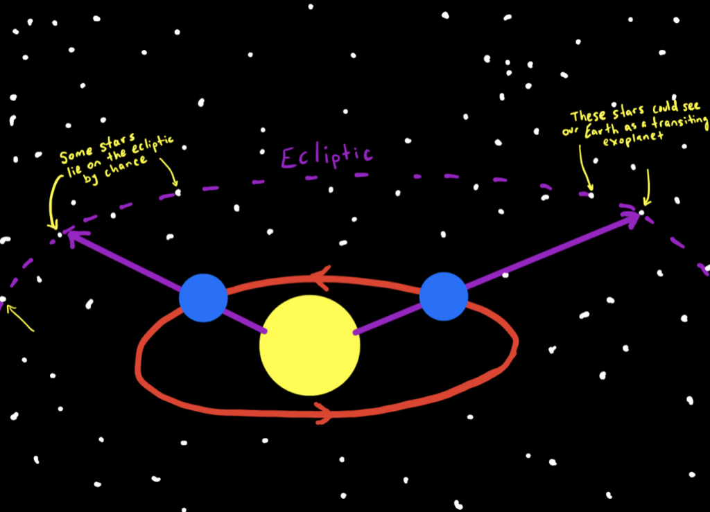 earth-as-an-exoplanet-astrobites