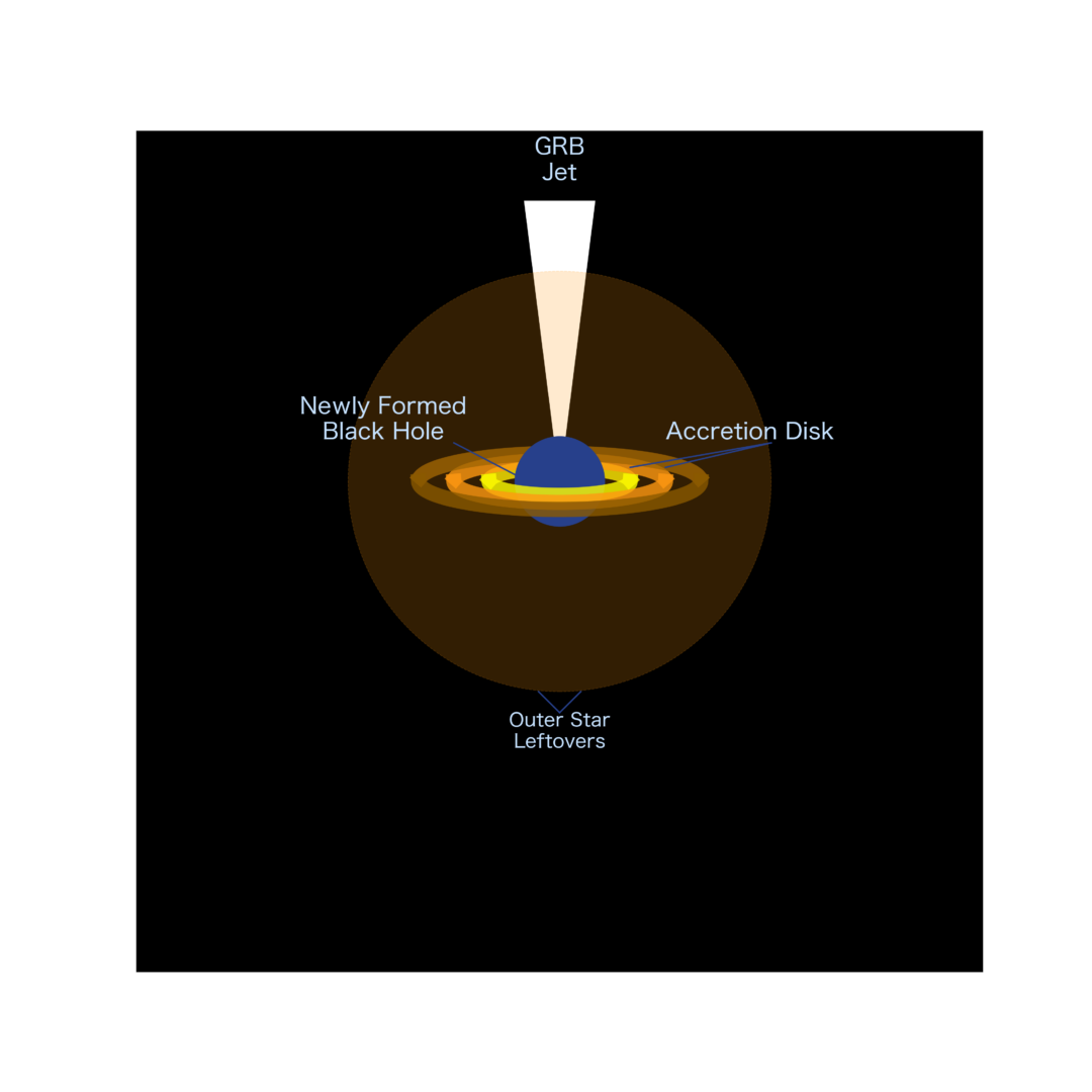 GRB 221009A: A Super Bright Lighthouse Just In Our Backyard | Astrobites