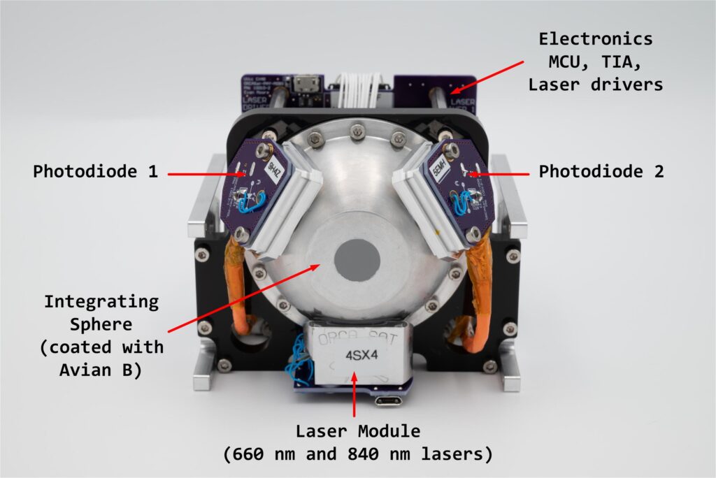 Diagram of ORCASat, a cubesat designed for calibrating ground-based telescopes