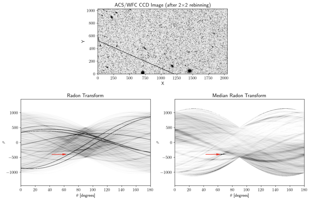 Figure demonstrating how satellite trails can be identified using a Median Radon Transform algorithm