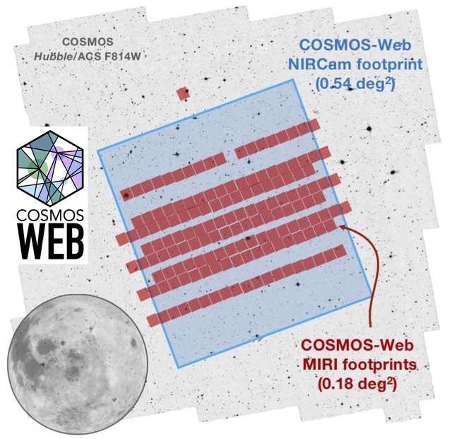 Infographic representing the scale of COSMOS-Web observations
