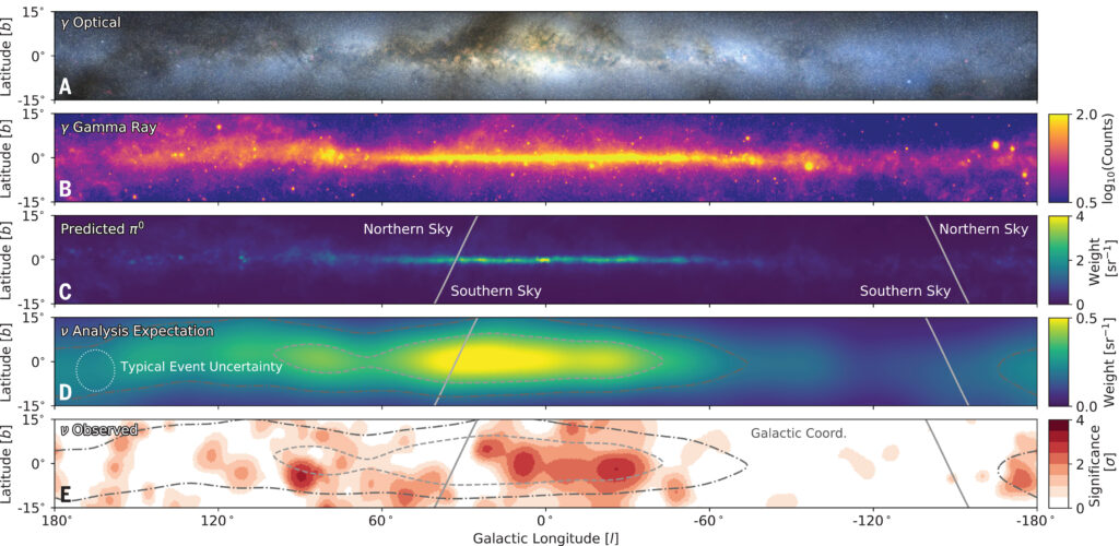 5 panels showing the galaxy in photons, neutrino expectations, and the neutrinos observed.