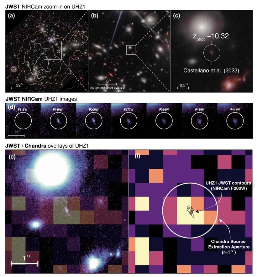 imagery of Abell 2744 and UHZ1