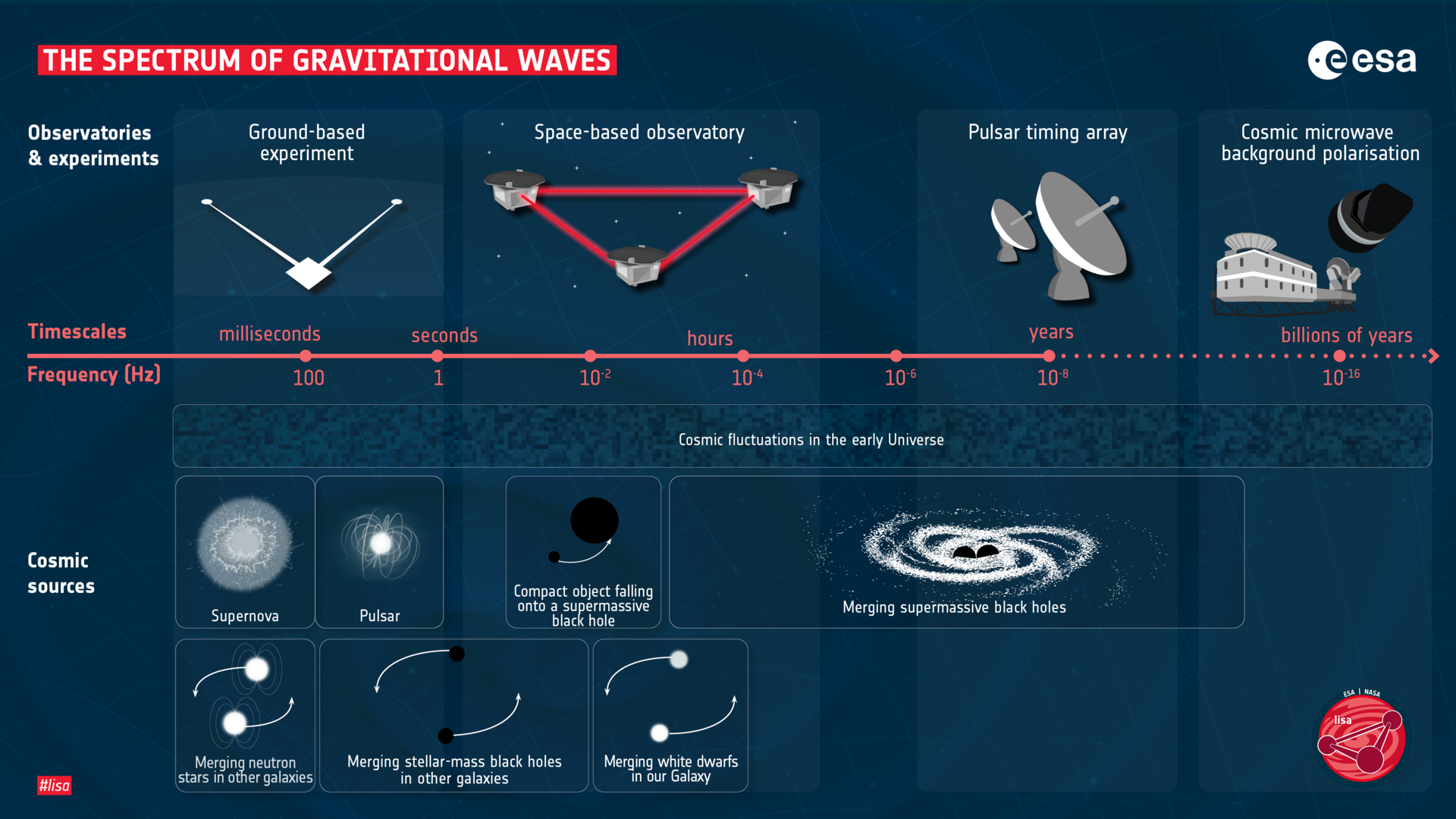 Guide To Gravitational Waves | Astrobites