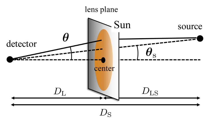 gravitational-lensings-by-the-sun