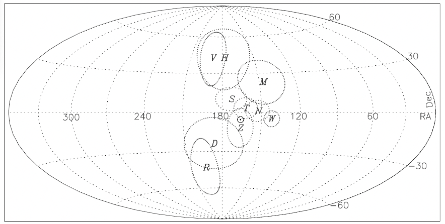 A plot taken from Singal et al 2023, showing the measured positions of the dipole directions in the sky, as measured from various datasets.  The Cosmic Microwave Background dipole is shown, and the dipoles measured from radio source datasets with various different contours, that do not all coincide with eachother, are shown. The map is a projection of the entire sky and shows the positions using celestial coordinates (right ascension and declination).