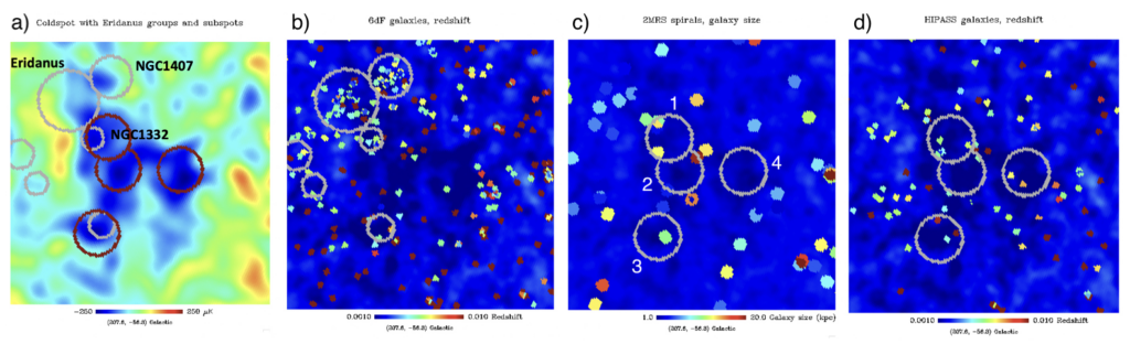 Four panels showing a Planck temperature map of the CMB Cold Spot region and three maps of the 6dF, 2MRS, and HIPASS galaxies examined in this paper. The panels are superimposed with circles indicating the locations of the three galaxy groups within the Eridanus supergroup and circles indicating the Cold Spot's coldest regions, or subspots. 