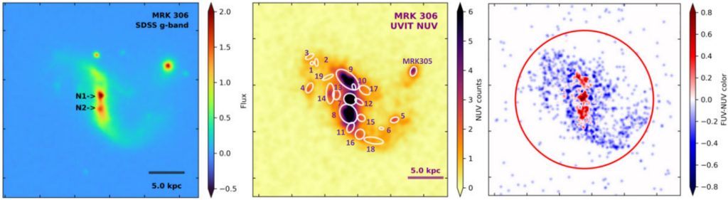 Set of 3 plots with images of this galaxy. On left, a plot that shows the spiral arms of the galaxy, with more flux at the center from the dual nuclei, in the center a plot of the same galaxy, but in near UV. On the right is a plot which shows more flux in far UV at the center of the galaxy (red) and more flux in near UV away from the center (blue)