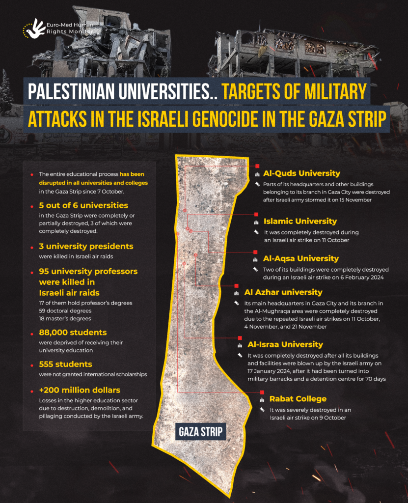 5/6 universities in Gaza are destroyed, 3 university presidents killed, 95 university professors killed, 88,000 students without university education, 555 students denied international scholarships, $200 million loss in the higher education sector
