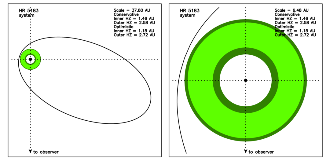 I (exoplanet HR 5183 b) came in like a wrecking ball | astrobites