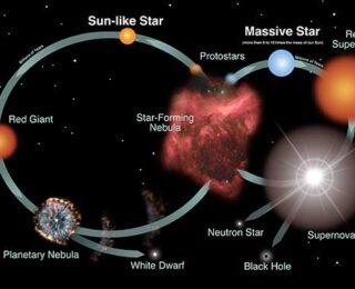 Embarking on a Cosmic Odyssey: Understanding Pre-Main-Sequence Stars