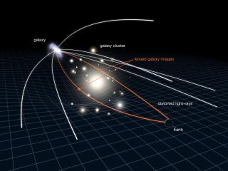 Artistic representation of how gravitational lensing works. Lines represent light paths emitted from a distant galaxy. A galaxy cluster in between the galaxy and observer causes those light paths to bend. 