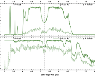 Are Solar Systems Eccentric?