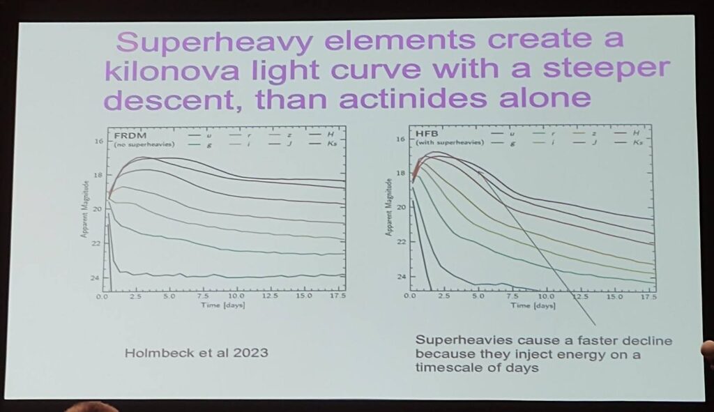 Slide showing how super heavy elements change the shape of the kilonova lightcurve