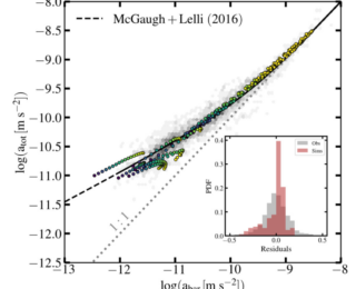 Can you catch dark matter with a fish hook?
