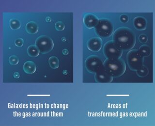 A Universal Accounting Problem: Tension in Reionization Estimates