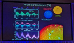 plots showing the 11-year solar cycle. As the irradiance increases, so does the number of faculae and sunspots on the sun, indicating solar maximum.
