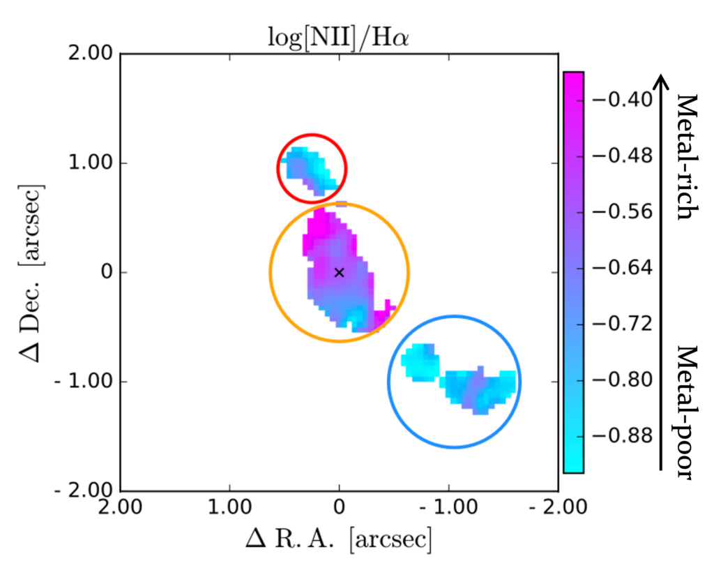 A colourmap showing the metallicity of each spaxel. The northern component is circled in red, and is largely metal-poor, as indicated by its cyan colour. The main component is circled in orange, and the top edge is more metal-rich, as indicated by its magenta colour, and the bottom edge is more metal poor. The southern component is circled in blue, and it largely metal-poor.