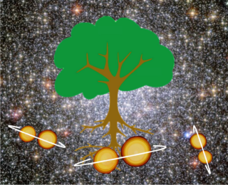 Could binaries grow the globular cluster family tree?
