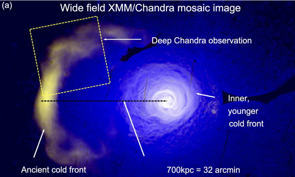 A diagram showing the Perseus Cluster in X-rays, with labels indicating the inner and outer cold fronts.