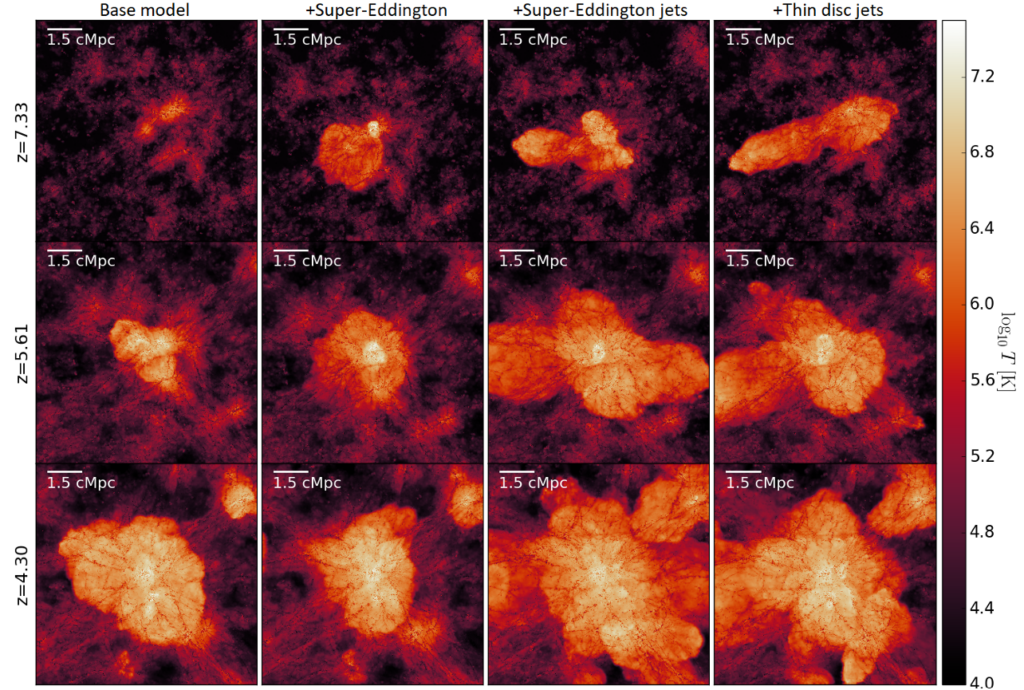 Visualizations of the feedback and jets produced by the black hole as it evolves in time from top to bottom, with columns representing different models. Large bubble-like structures in orange and white show the hot material produced by feedback and jets.