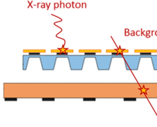What a coincidence! Separating real X-ray photons from fakers in an X-ray spectrometer