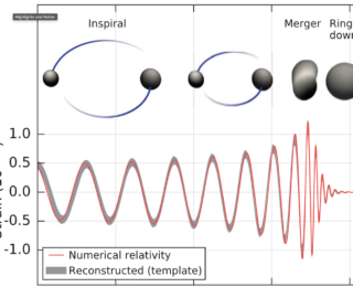 How will the Universe’s cosmic clumps impact future gravitational wave measurements of H0?