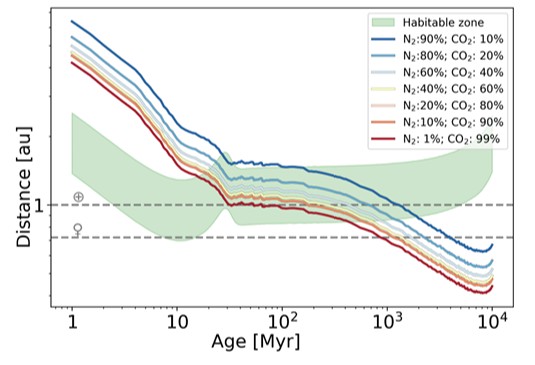 Figure 2 from the paper
