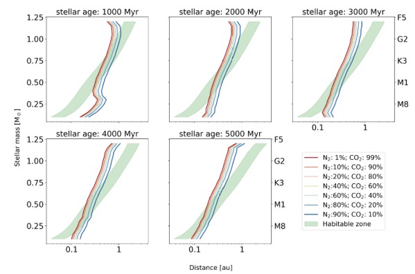 Figure 4 from the paper
