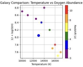 UR: SPECTRA Analysis of Early Universe Galaxies Using JWST Data