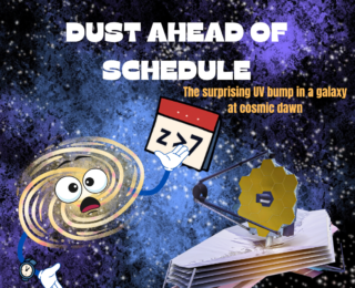 Dust Ahead of Schedule: The Surprising UV Bump in a Galaxy at Cosmic Dawn