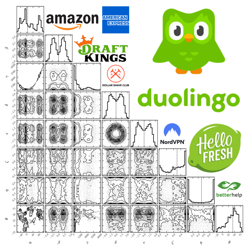 A corner plot in which the empty space on the upper right is used to advertise a number of different brands, including Amazon, Duolingo, and HelloFresh.