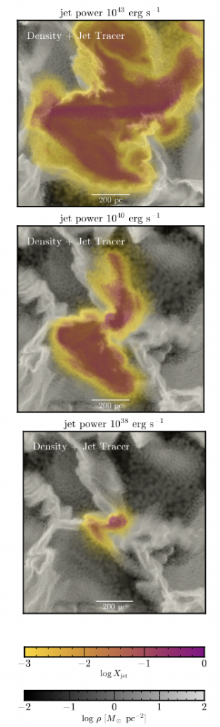 A three panel plot showing simulation slices of different powers of jets in a turbulent background