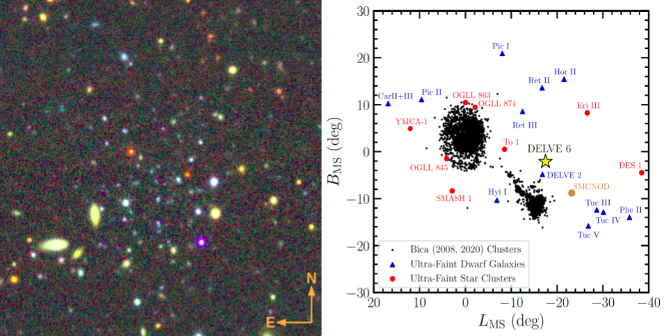 Left: a grainy false-color image of DELVE 6, showing a cluster of blue points near the center of the image. Right: a map of star clusters and dwarf galaxies surrounding the LMC and SMC. DELVE 6 is marked relatively close to the SMC, but still outside its influence. 