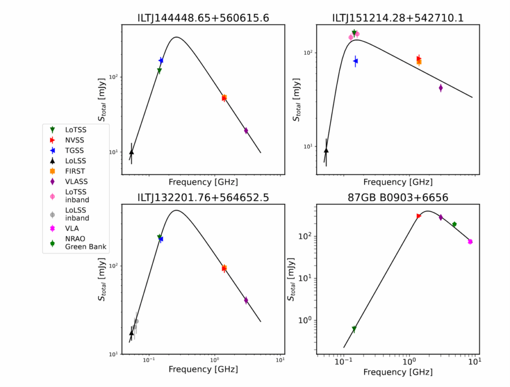 Four unusual spectra in the PS source samples
