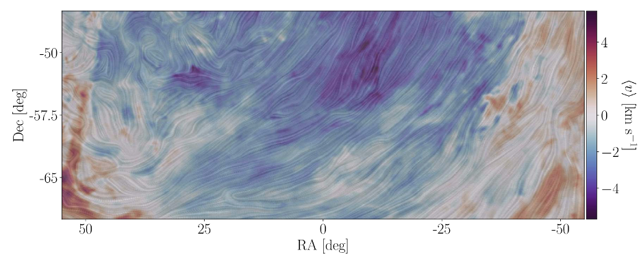 A map of the neutral hydrogen velocity field, plotted in color from red to blue, over a small patch of right ascension and declination. Plotted over this is also a contour map showing textures.
