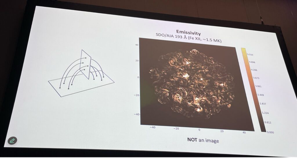 One of the slides from the talk, showing a schematic of the magnetic field line loops on the left and a map of the emitted flux on the cross section of the magnetic field loop.