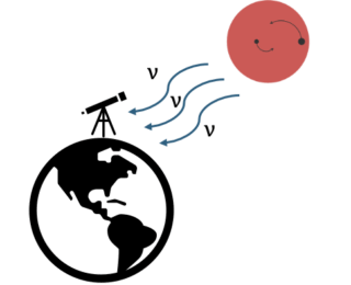 Keep your ν-eyes open: Messengers from a Common Envelope