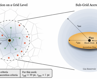 Does Feedback Support Massive Black Hole Growth in Dwarf Galaxies?