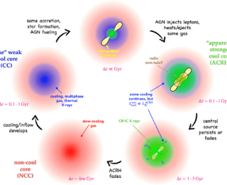 The Illusion of Cool Cores: X-ray Glows Powered by Cosmic Rays
