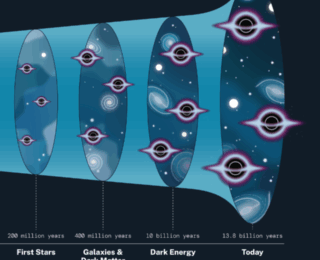 So… Are Black Holes Dark Energy?