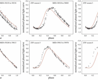 The Times They Are A-Changin’: Searching for Shifts in Variable Star Light Curves