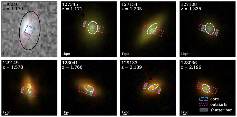 One black and white and seven color cutouts of massive elliptical galaxies, with the JWST slit overlaid.