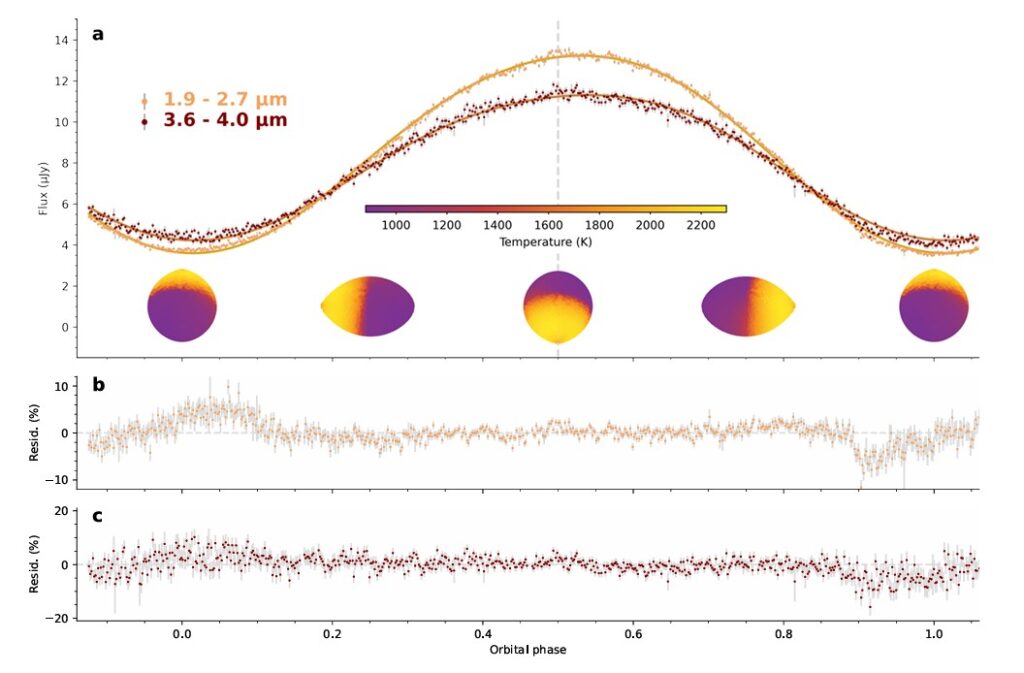 The light curve for PSR J2322-2650b may indicate strong westerly winds in the atmosphere