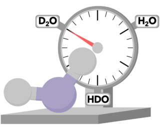 Heavy Water with Heavy Implications