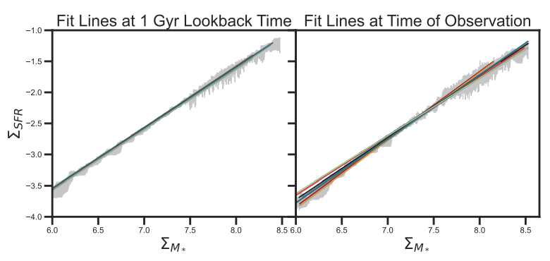 Figure 7 in Olsen et al. (2025)