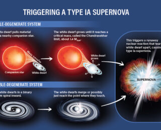 Does the Hubble tension arise from heterogeneity in Type-Ia supernovae?