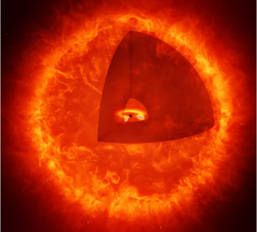 At the center is a black hole, surrounded by a torus shaped accretion disk. This is all surrounded by a sphere of hot, ionized gas which glows like a star.